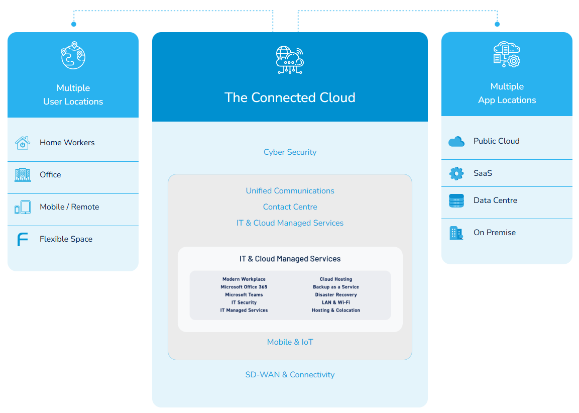 cloud security managed services