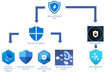 defender for endpoint threat and vulnerability management