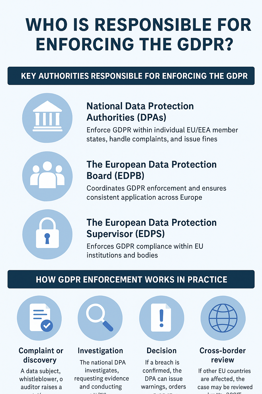 eu personal data protection
