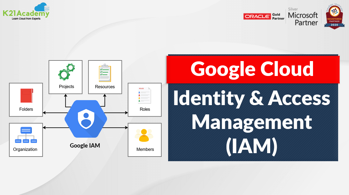 identity management on the cloud
