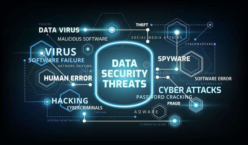 security threats in cyber security