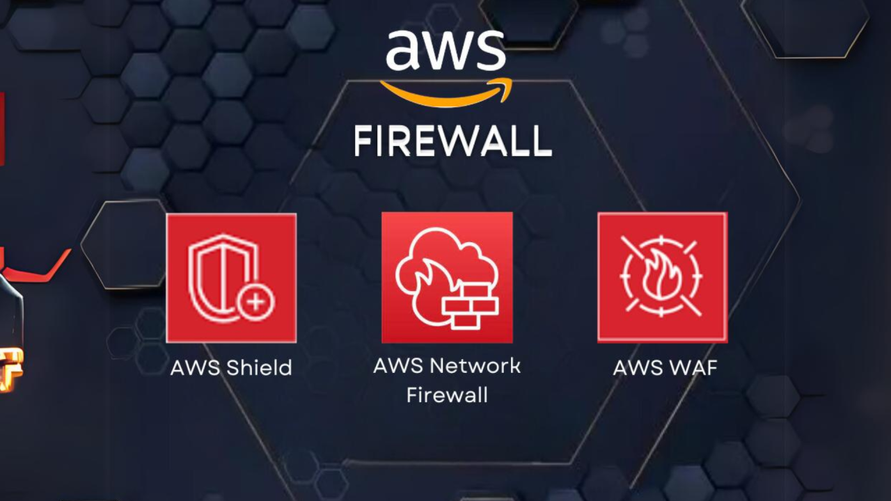 aws managed firewall