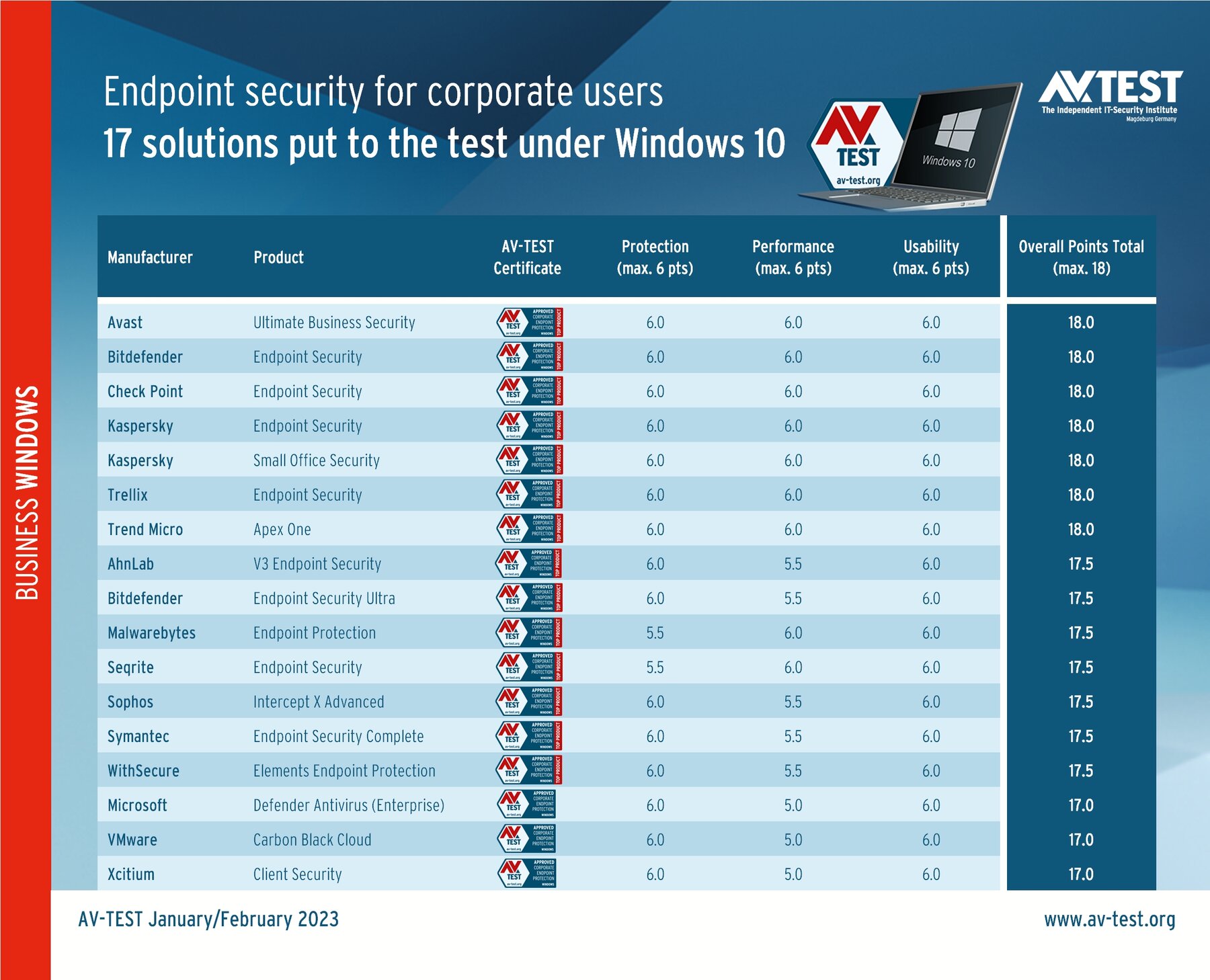 best antivirus solutions