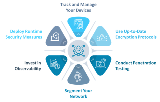 cloud security for iot