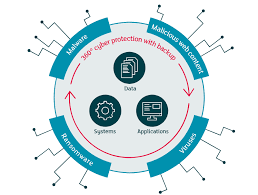 cybersecurity solutions