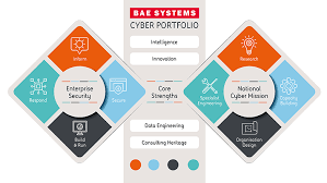 cybersecurity services