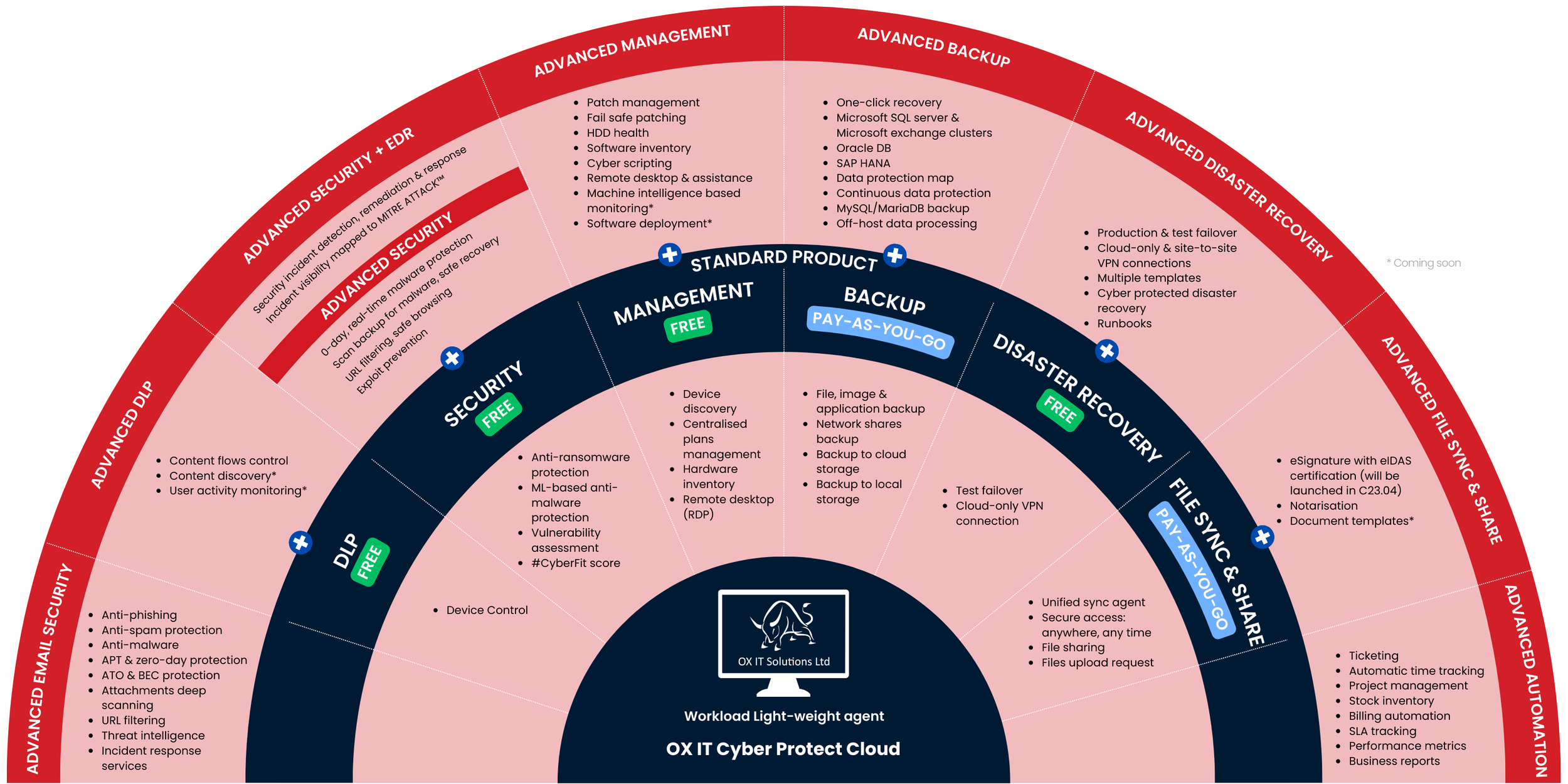 acronis email security