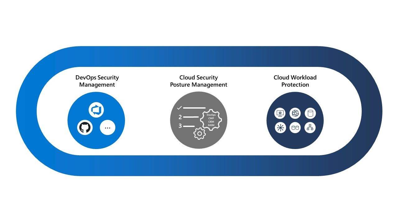 azure cloud security posture management