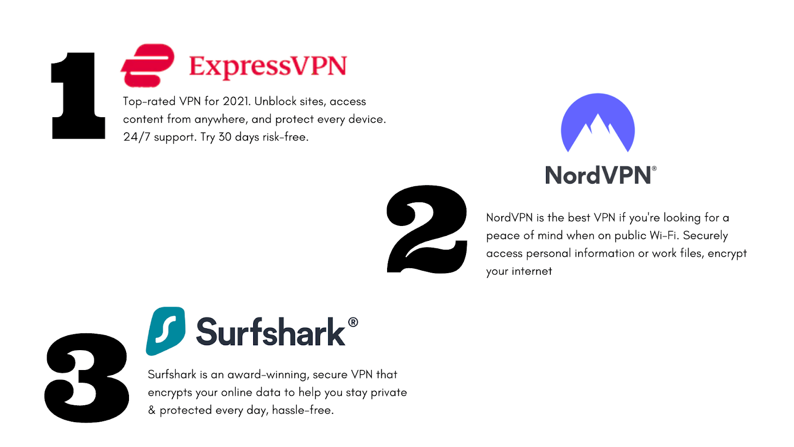 best trusted vpn