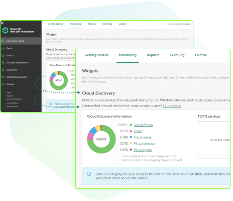 cloud based antivirus for business