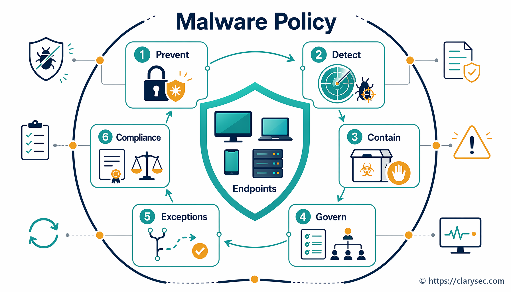enterprise malware protection